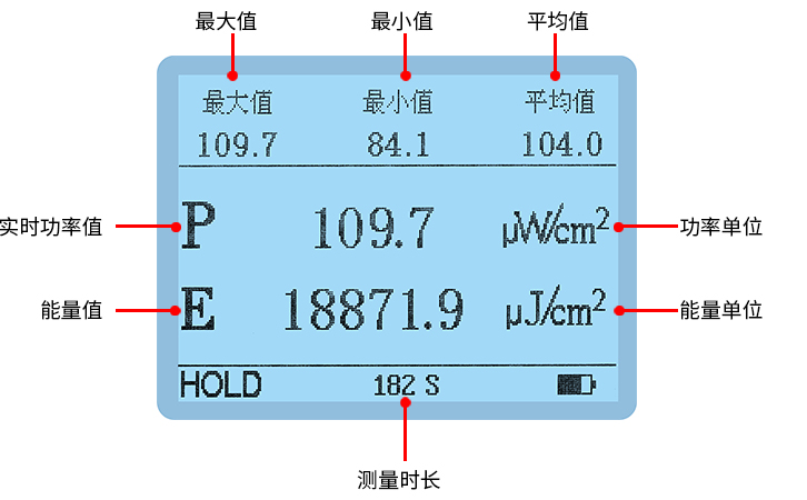 LS127C紫外輻照計(jì)測量界面 LS127C紫外輻照計(jì)測量界面