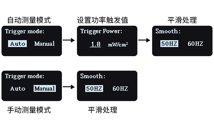UV能量計參數(shù)設置界面 UV能量計參數(shù)設置界面